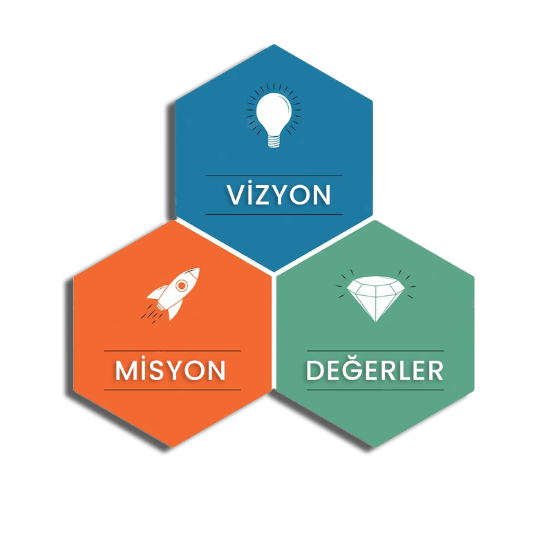 misyon vizyon değerler